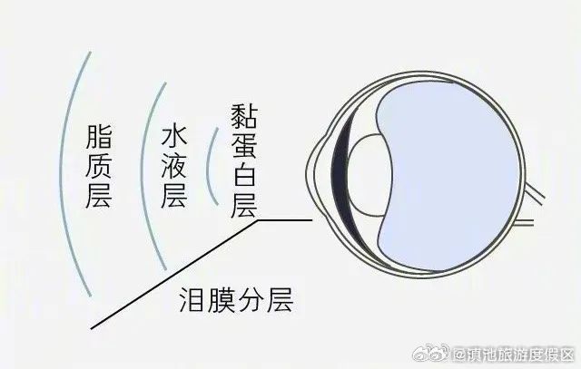 滇池旅游度假区