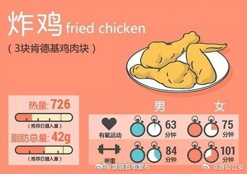 昆明五华发布