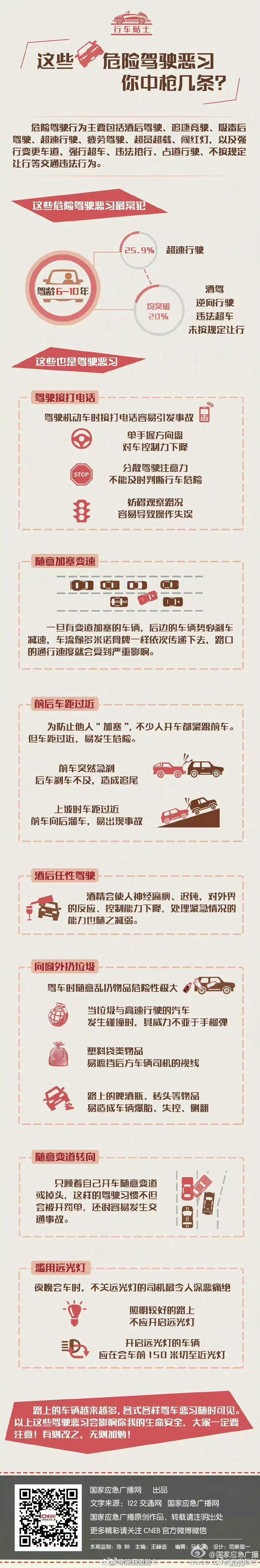 车祸猛于虎，请勿疲劳驾驶