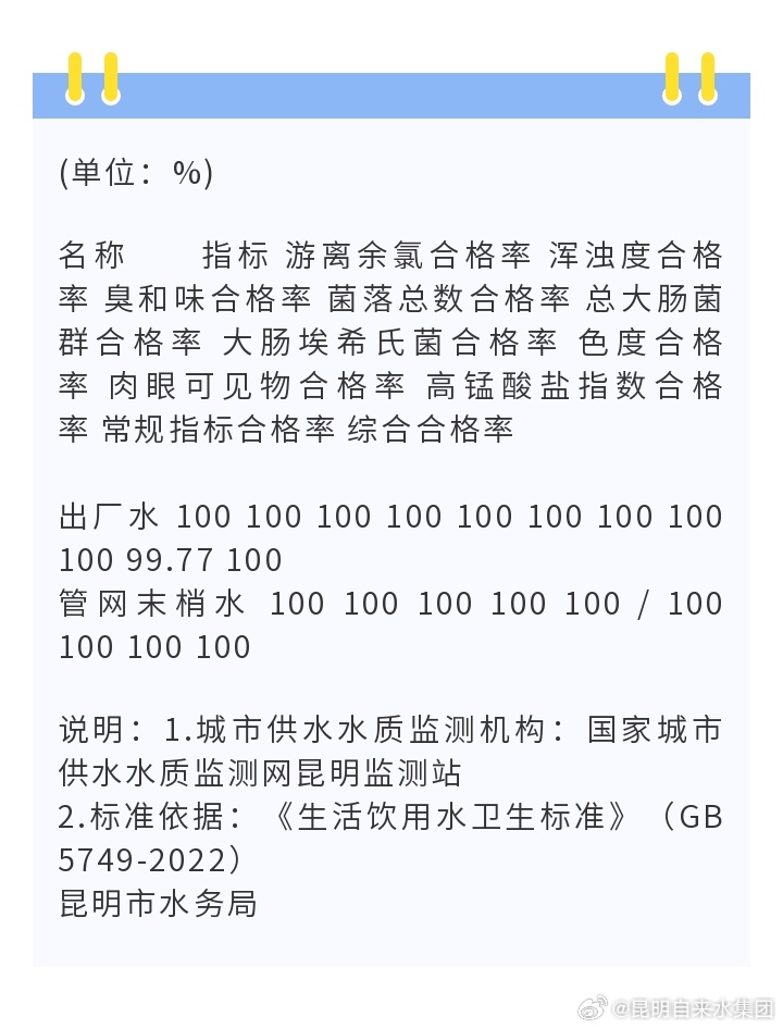 昆明市主城2023年11月城市公共供水水质通告