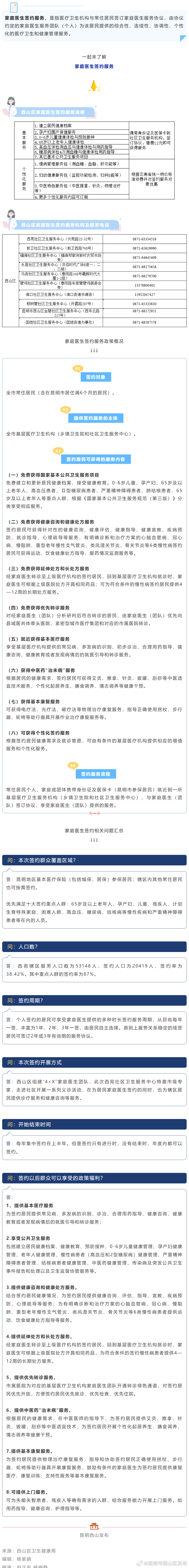 @西山人 关于家庭医生签约服务，关注这一个帖子就够了→