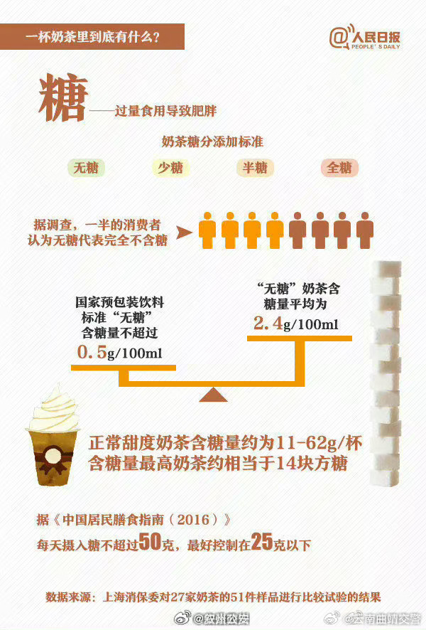 云南曲靖交警