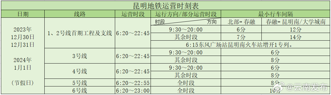 云南发布