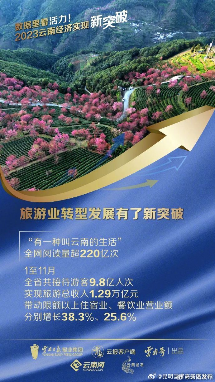 昆明国家高新区发布