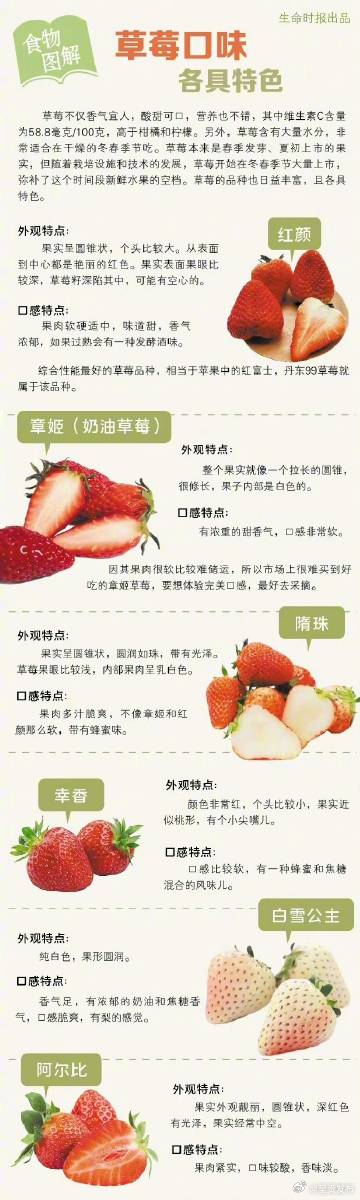 不同草莓在口感上的区别 