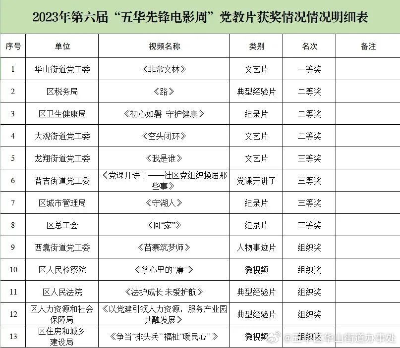 五华区华山街道办事处