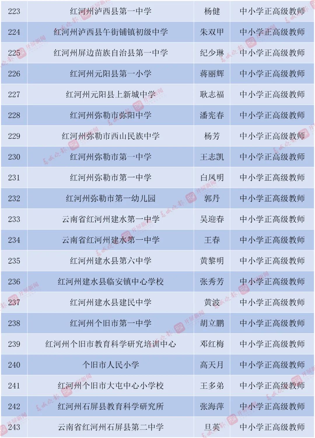 丽江日报