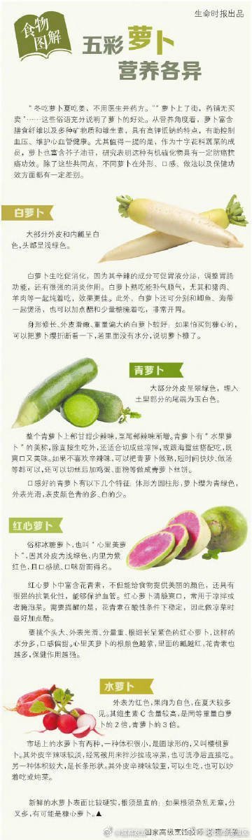 不同颜色的萝卜各有养生特长