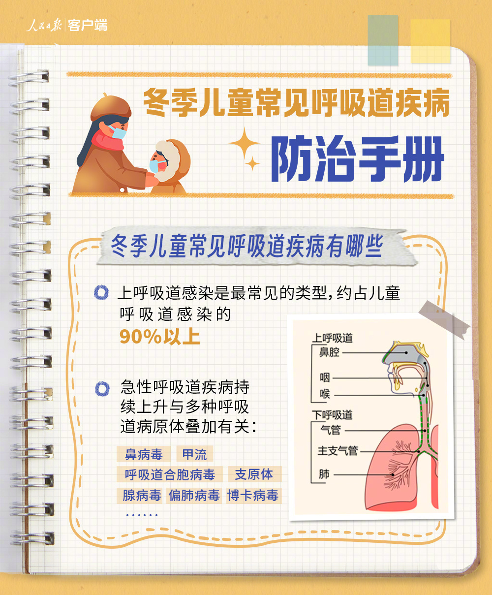 收藏！冬季儿童常见呼吸道疾病防治手册_http://www.mainten.cn_cns_第1张