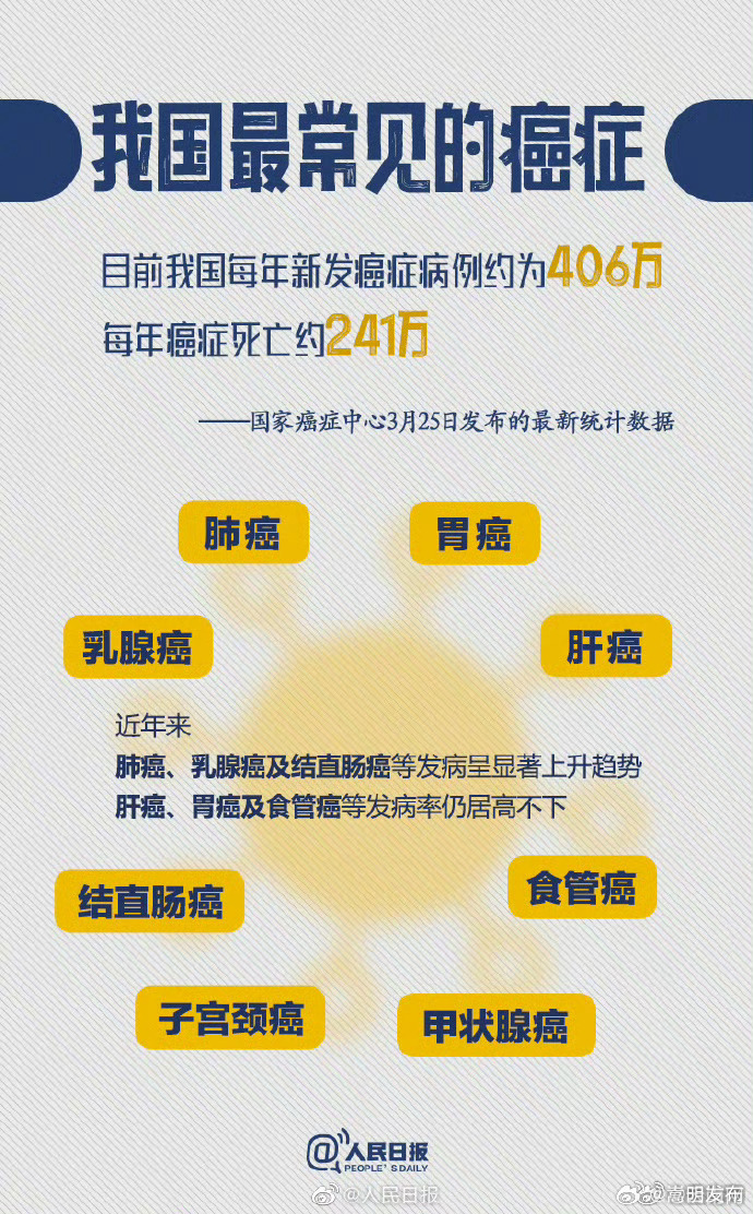 嵩明发布