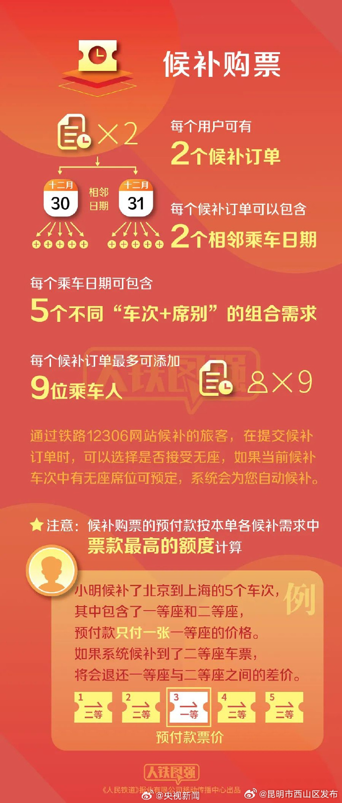 昆明市西山区发布