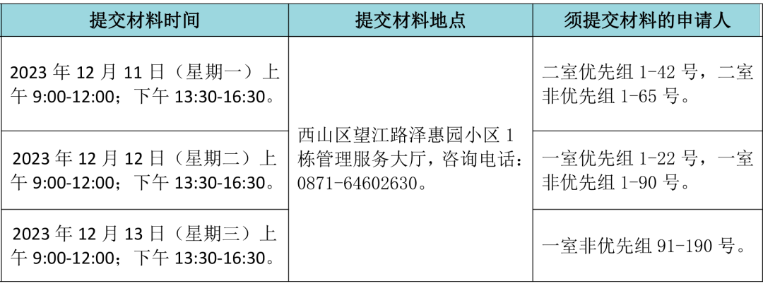 昆明公租房公司