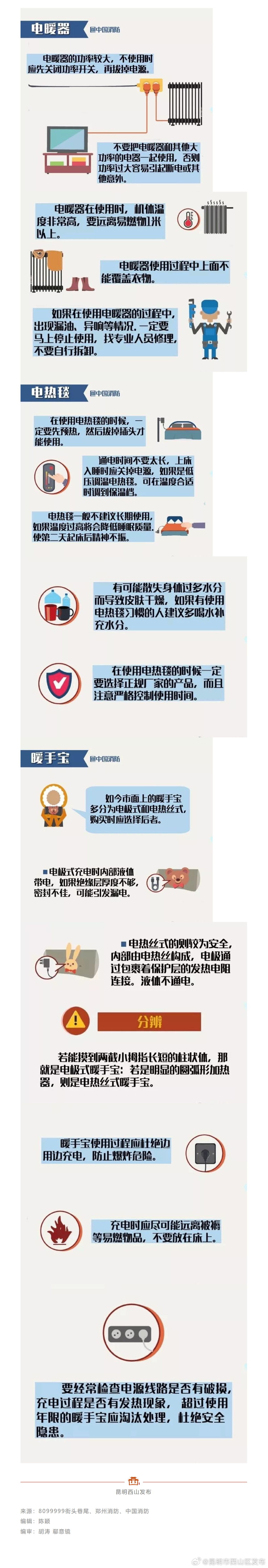 昆明市西山区发布