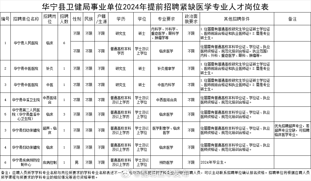 昆明五华发布
