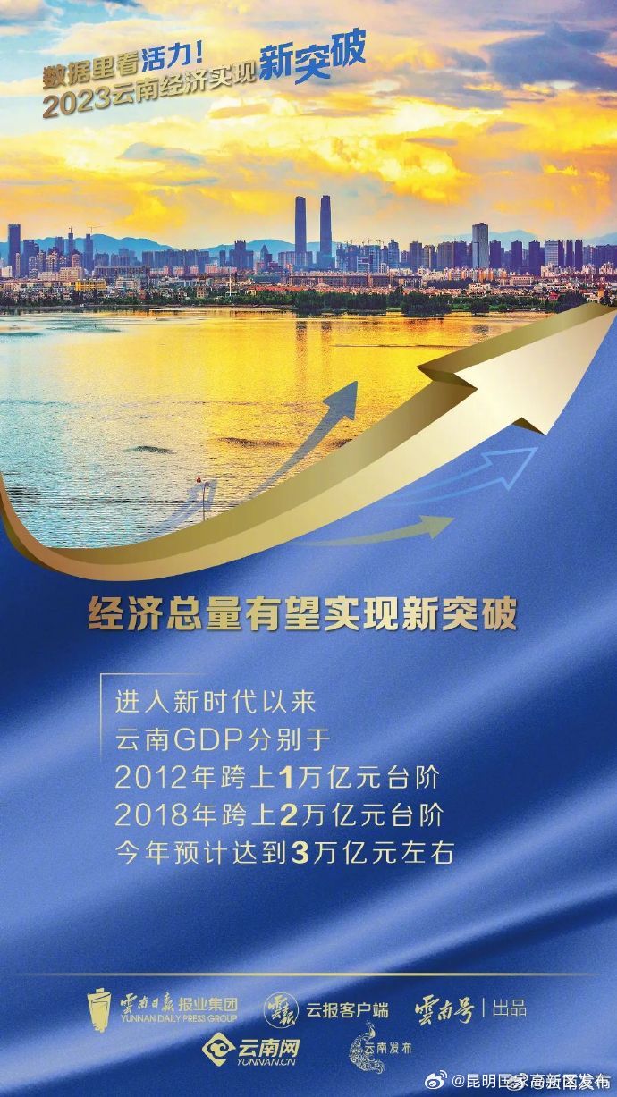 昆明国家高新区发布