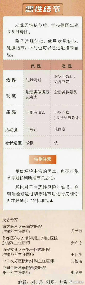 嵩明发布