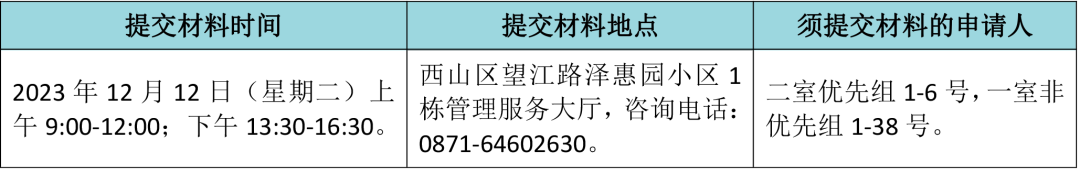 昆明公租房公司