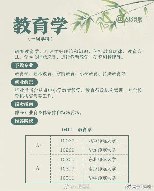 嵩明发布