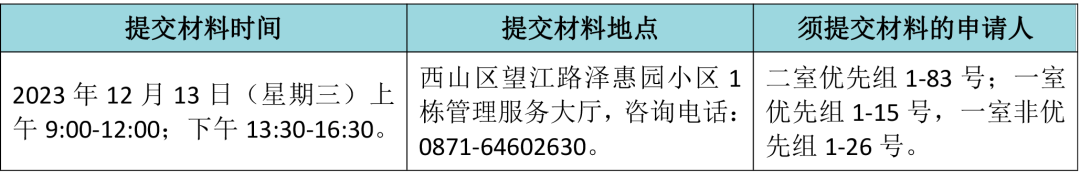 昆明公租房公司