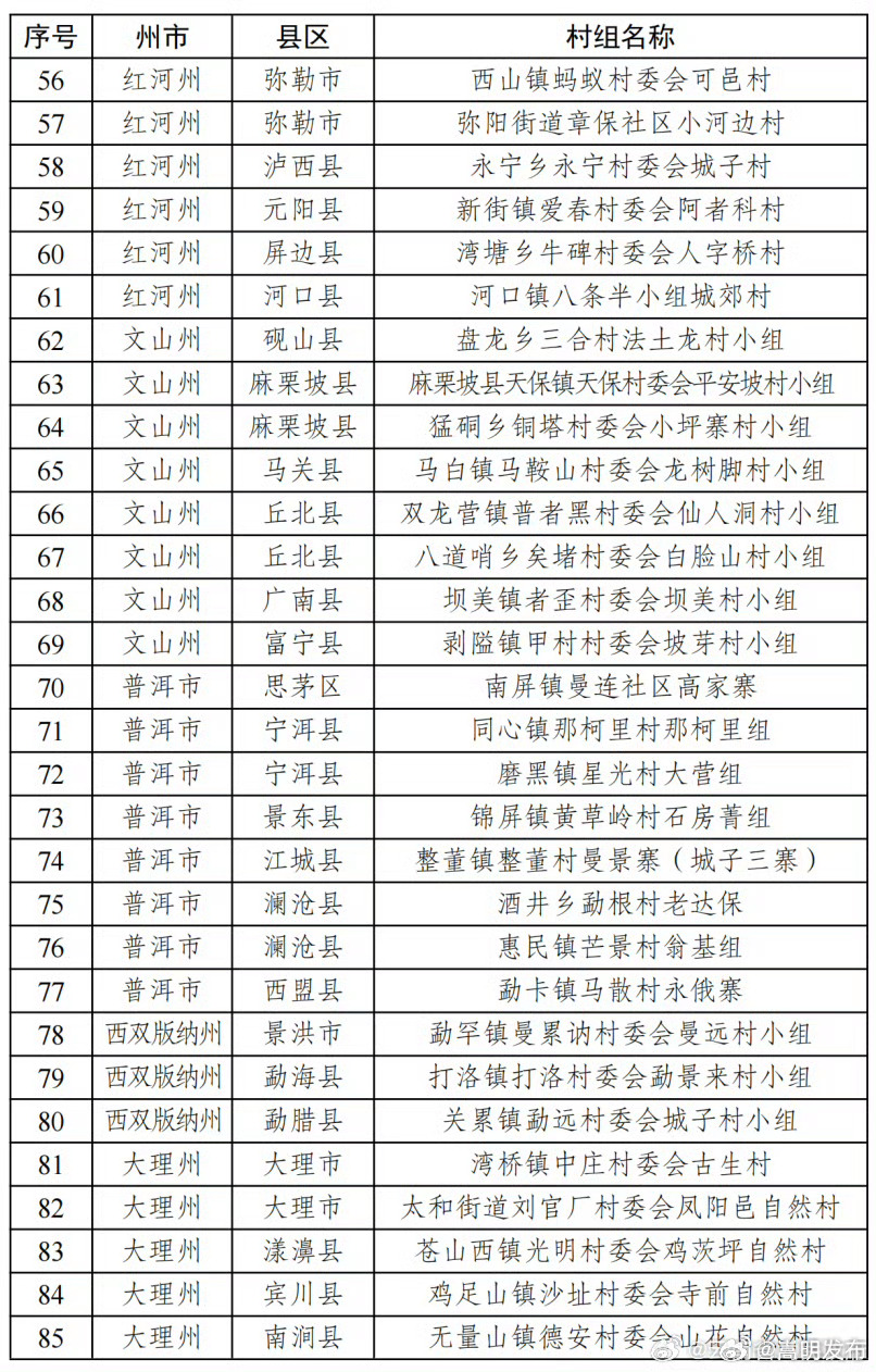 110个村拟认定为2023年云南省最美乡愁旅游地_http://www.mainten.cn_cns_第3张