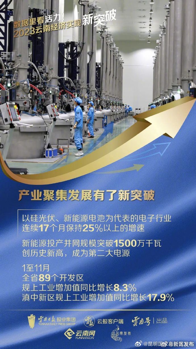 昆明国家高新区发布