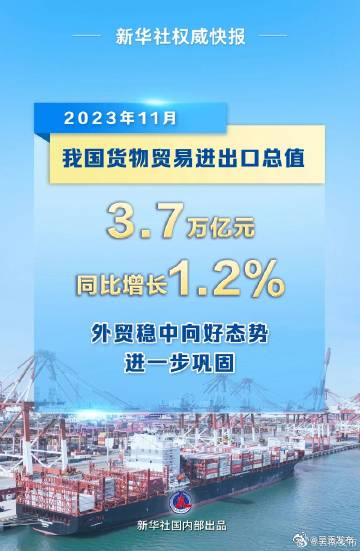 11月我国外贸进出口同比增长1.2%