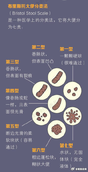 两天没排便算是便秘吗？