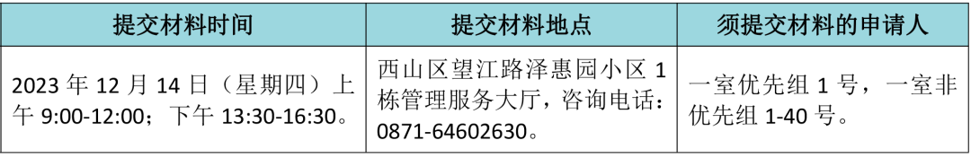 昆明公租房公司