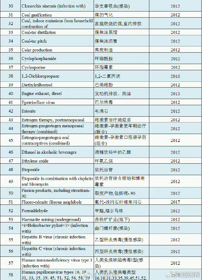 嵩明发布