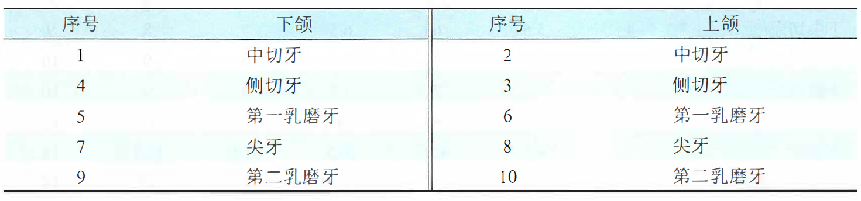 昆明医科大学附属口腔医院
