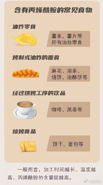 哪些食物里有丙烯酰胺_http://www.mainten.cn_cns_第2张