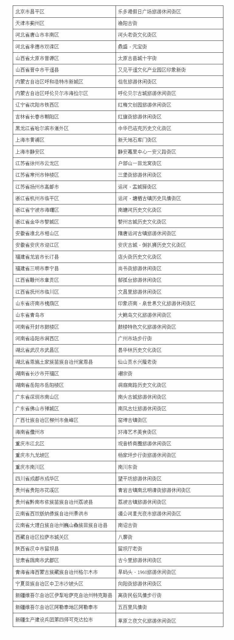 云南省文化和旅游厅