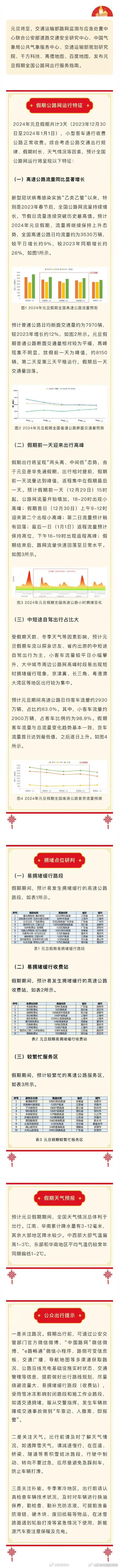 2024年元旦假期全国公路网出行服务指南