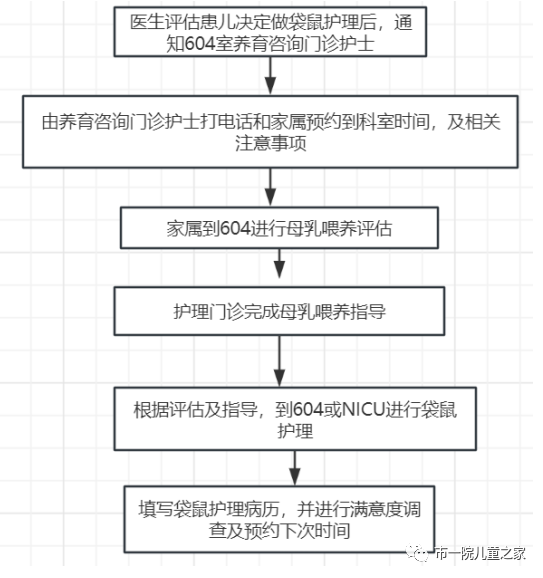 昆明市第一人民医院