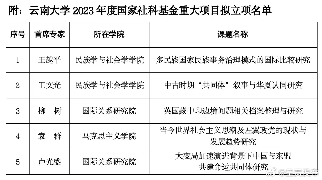 呈贡发布
