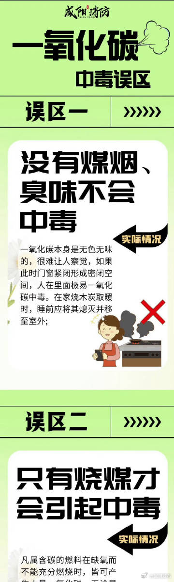 如何预防一氧化碳中毒？