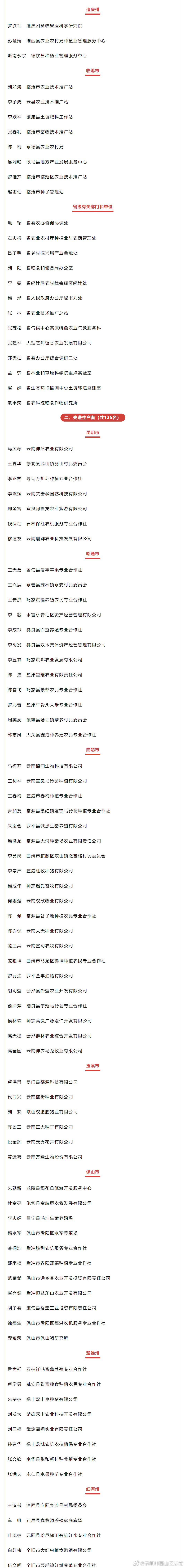 昆明市西山区发布