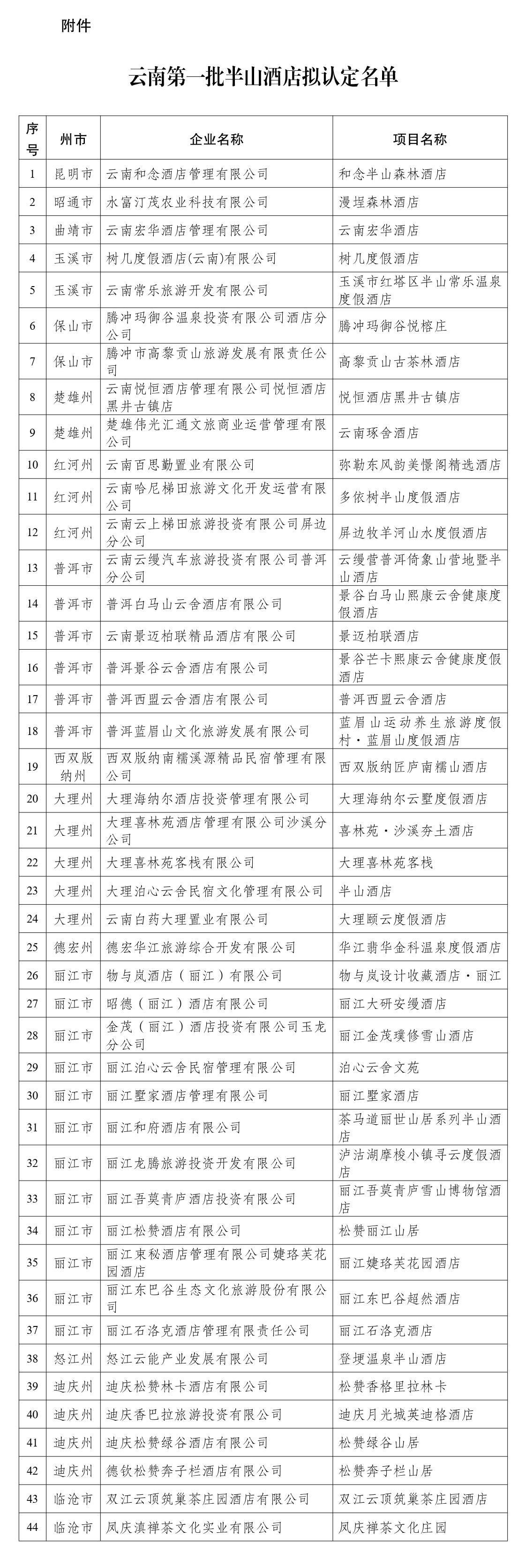 云南省文化和旅游厅关于云南第一批半山酒店拟认定名单的公示