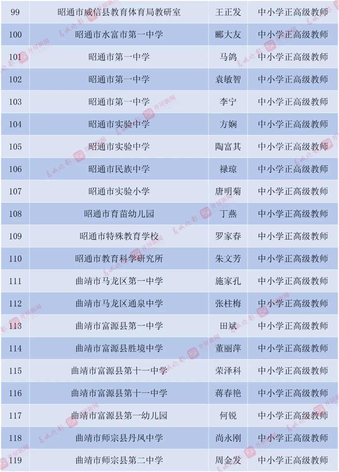 丽江日报