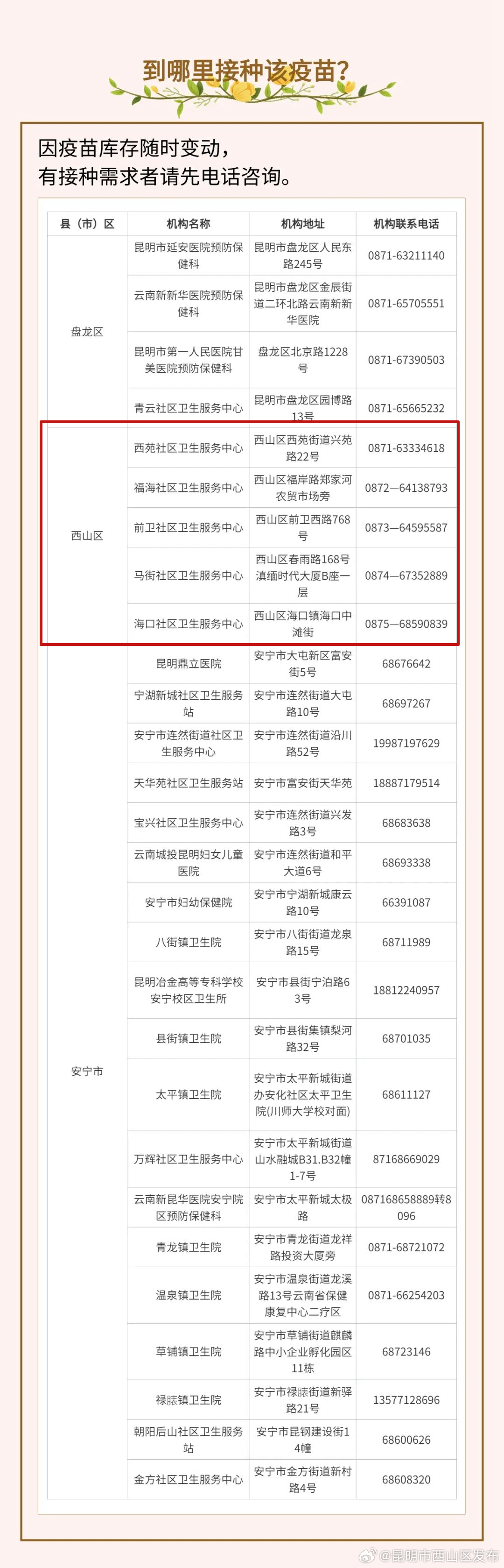 昆明市西山区发布