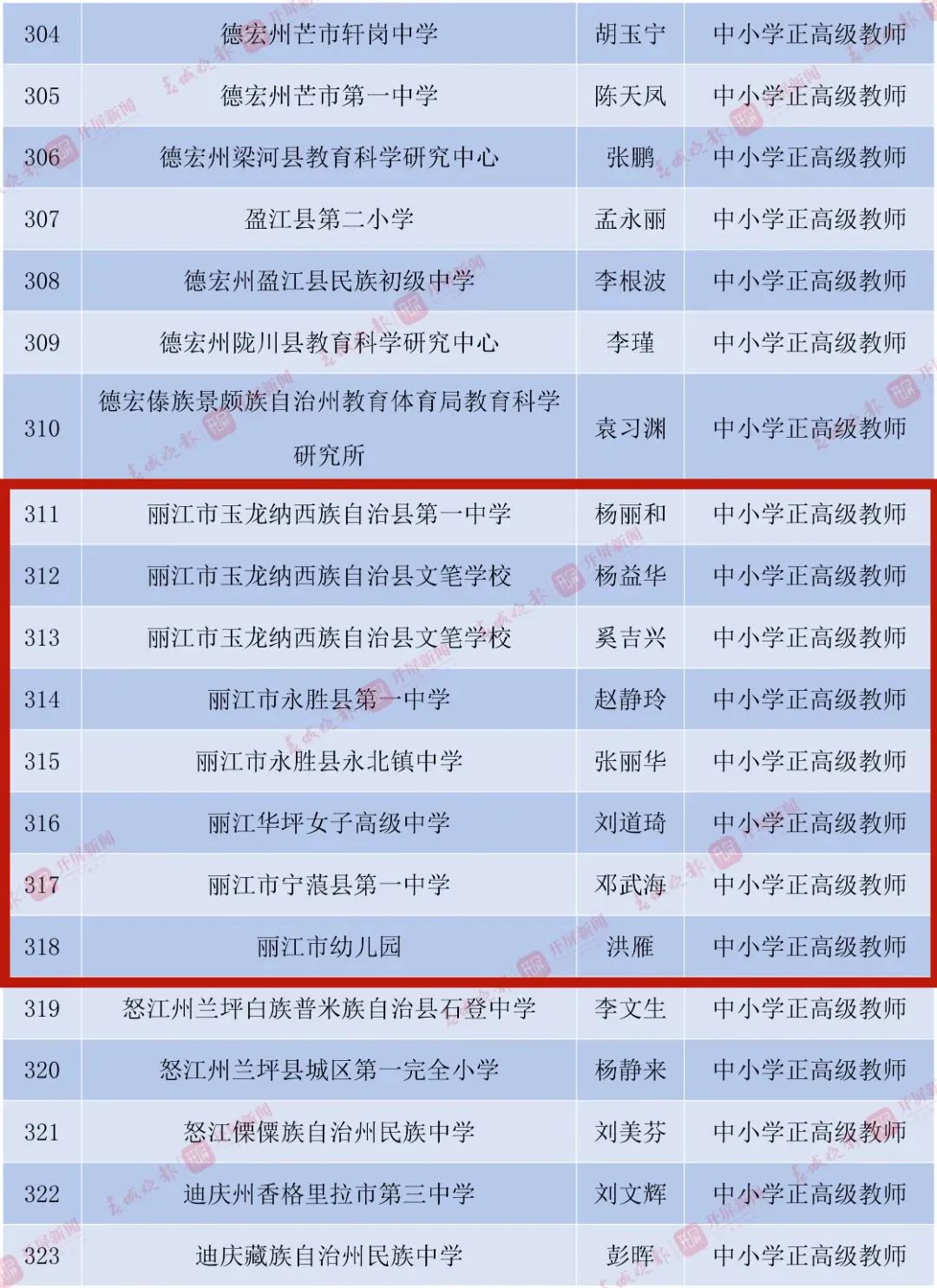 丽江日报