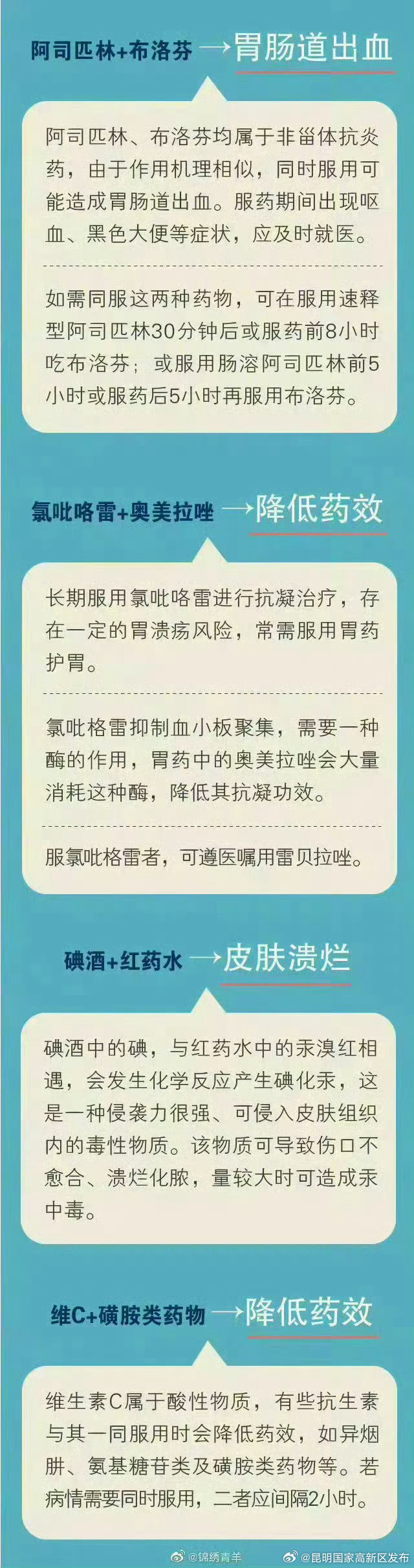 昆明国家高新区发布