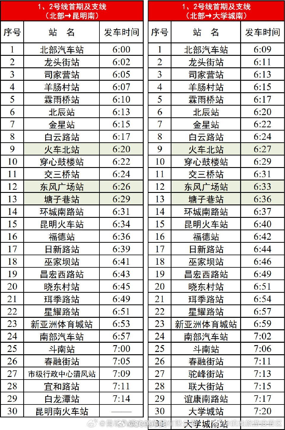 滇池旅游度假区