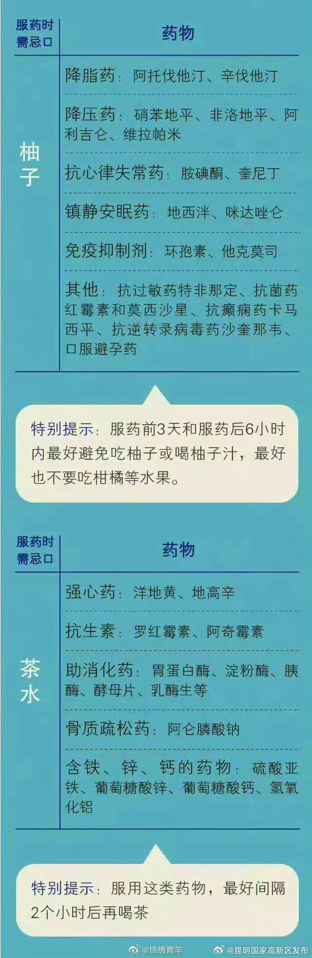 昆明国家高新区发布