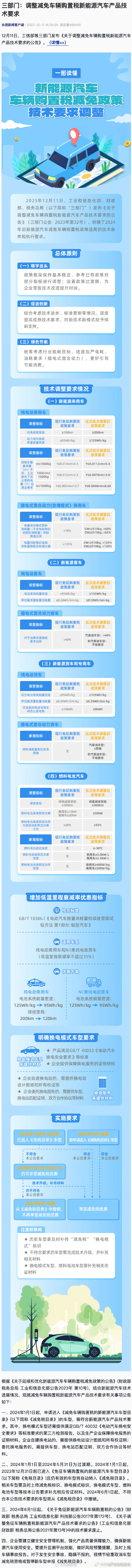 三部门：调整减免车辆购置税新能源汽车产品技术要求