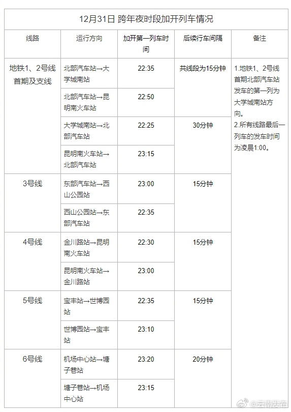 转需！跨年夜昆明地铁运营服务延后至凌晨1时
