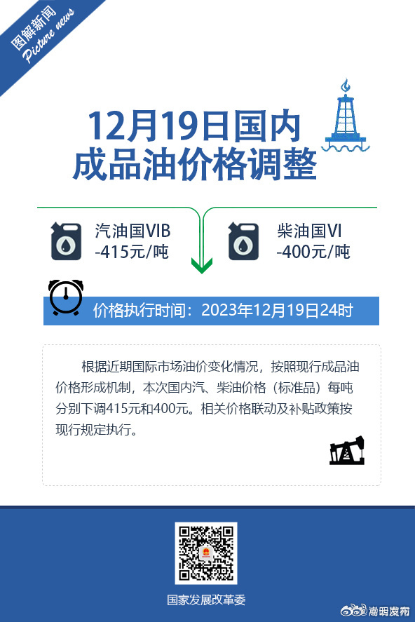 国内油价迎来年内最大降幅
