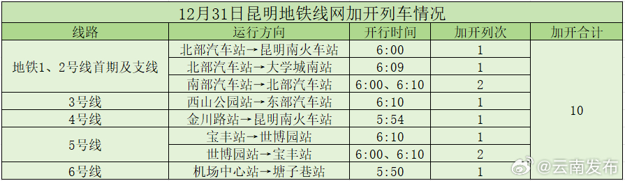 云南发布