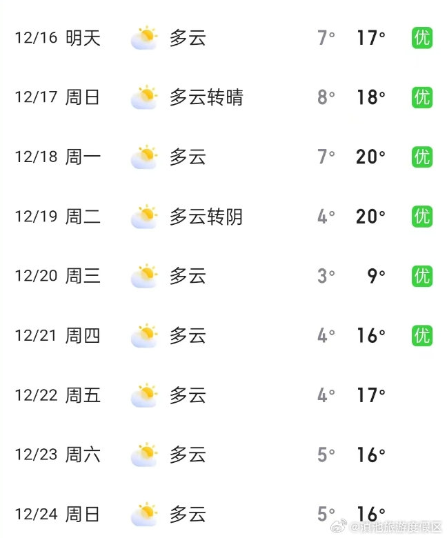 滇池旅游度假区