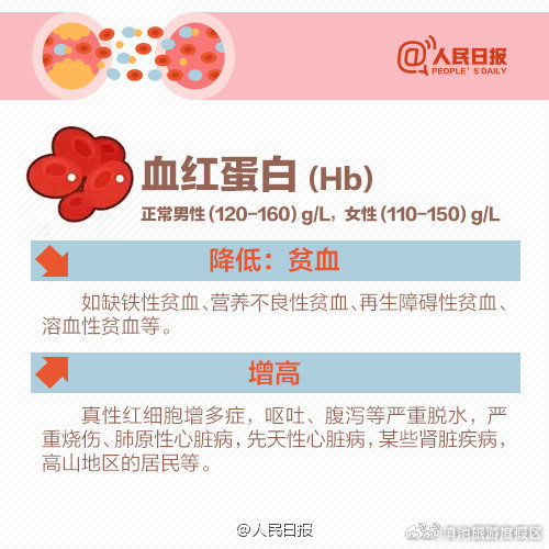 滇池旅游度假区